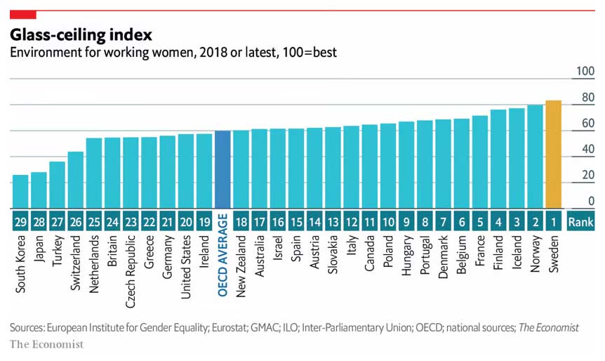 glass ceiling index